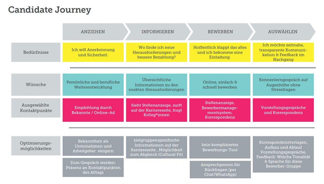 DEBA-candidate-journey