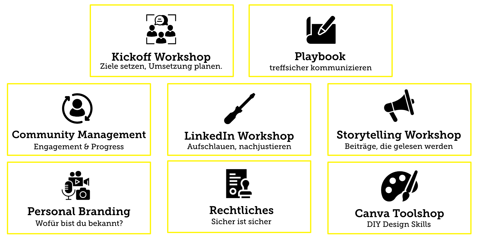 CI Programm