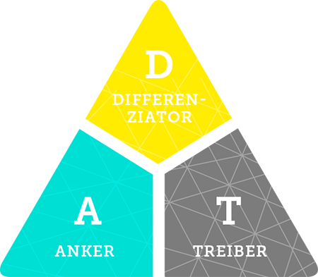 DEBA Deutsche Employer Branding GmbH, infografik arbeitgeberpositionierung