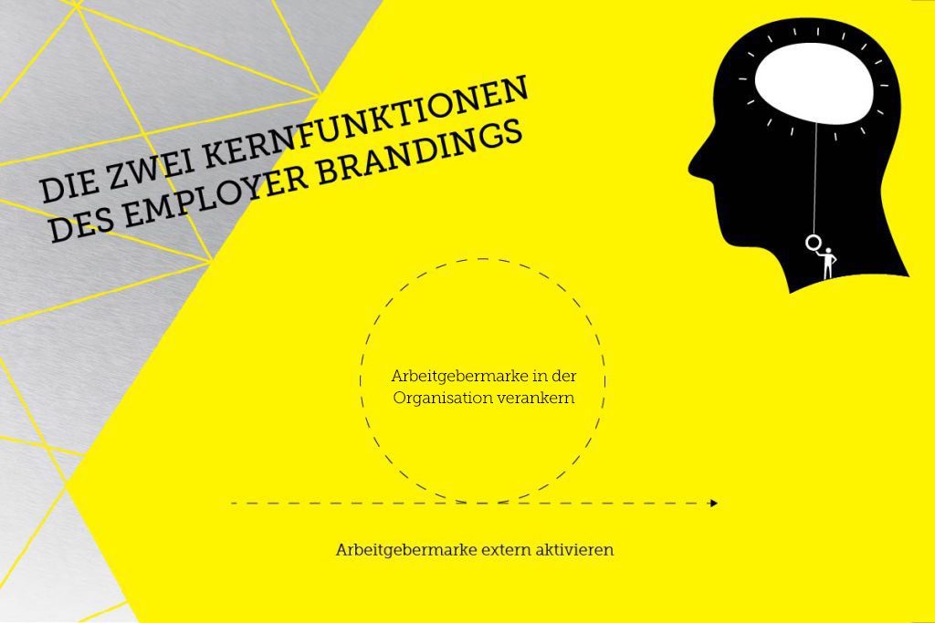 DEBA Employer Branding Akademie, Magazin Insights Die zwei Kernfunktionen des Employer Brandings