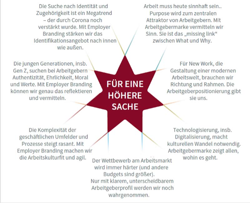 DEBA Employerbranding – Magazin – Mein größter Fehler – Infographik für eine höhere Sache