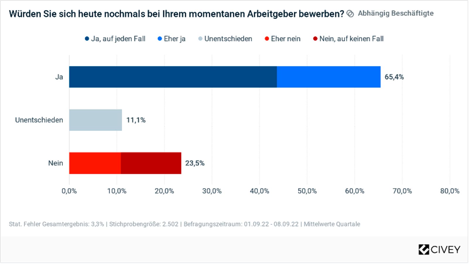 DEBA Employerbranding GmbH – Magazin – Civey Umfrage