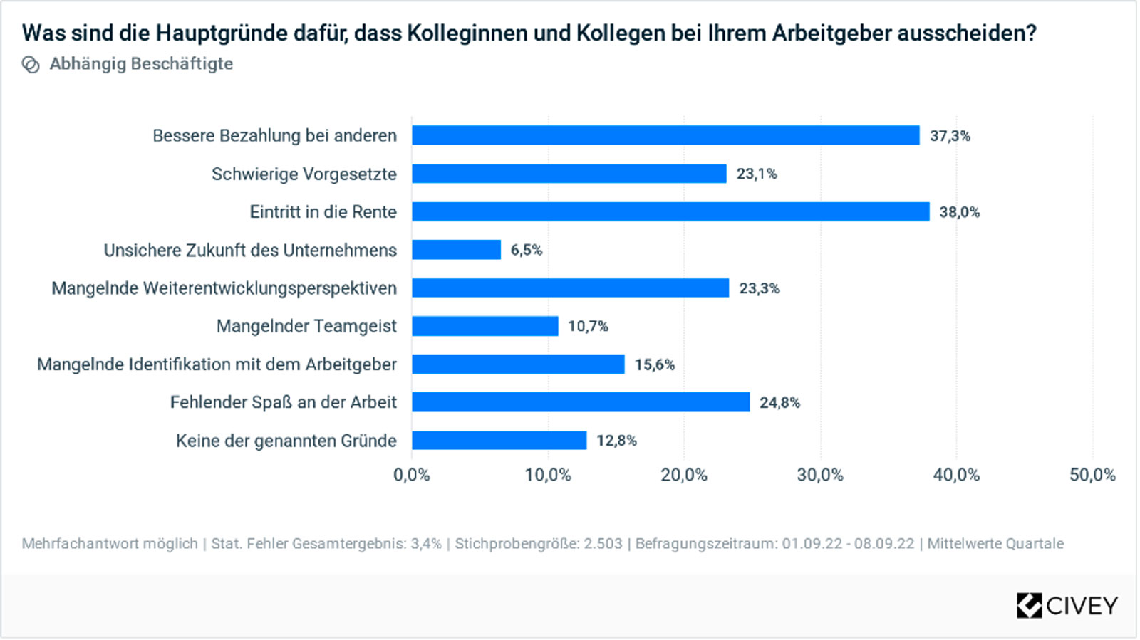 DEBA Employerbranding GmbH – Magazin – Civey Umfrage