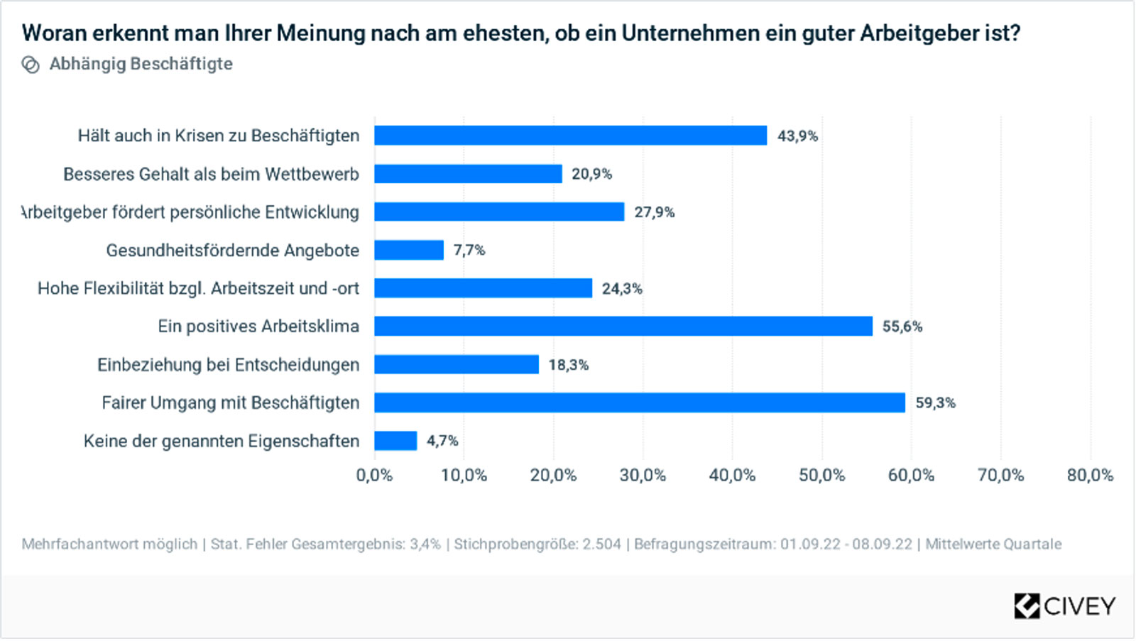 DEBA Employerbranding GmbH – Magazin – Civey Umfrage